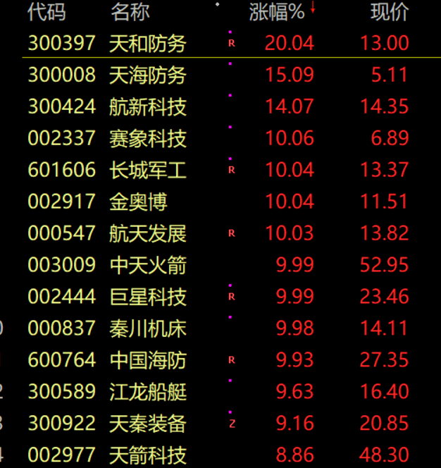 航新科技股票资讯(航新科技走势)下载