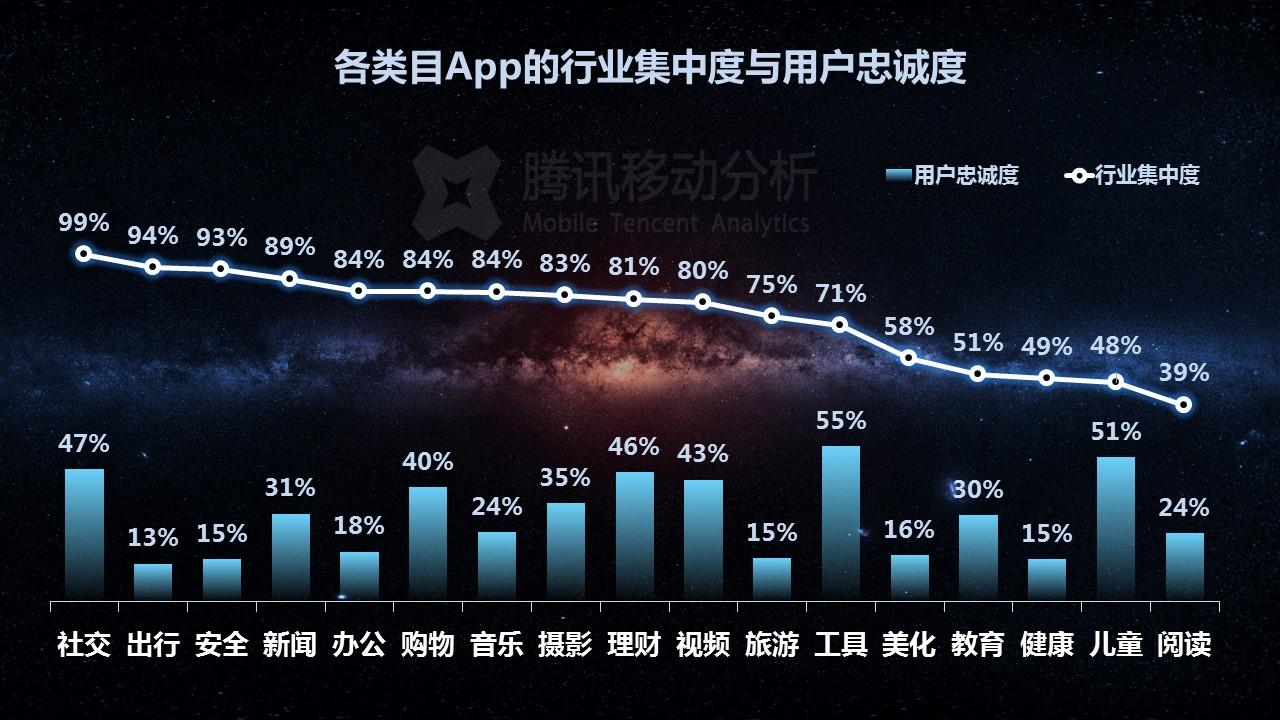 下载频次最高的应用(手机软件下载次数排名)下载