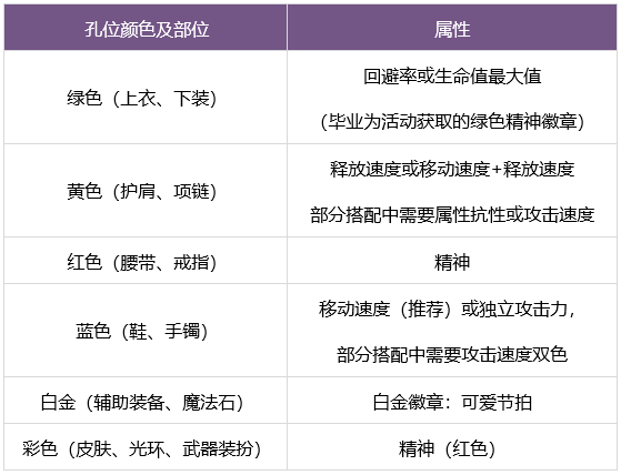 机械特工手游养成攻略的简单介绍