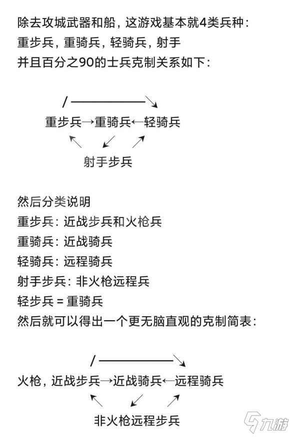 手游帝国时代秘籍(手游帝国时代秘籍大全)下载