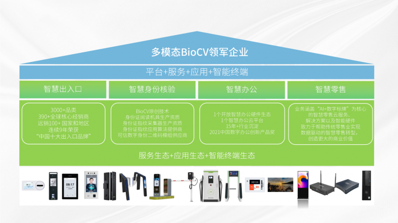 资讯科技管理专业(资讯科技管理专业是属于电气电子类吗)下载