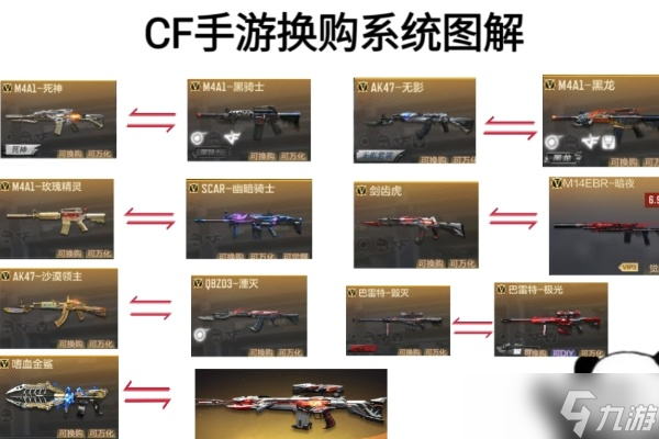 手游版cf攻略(cf手游萌新攻略)下载