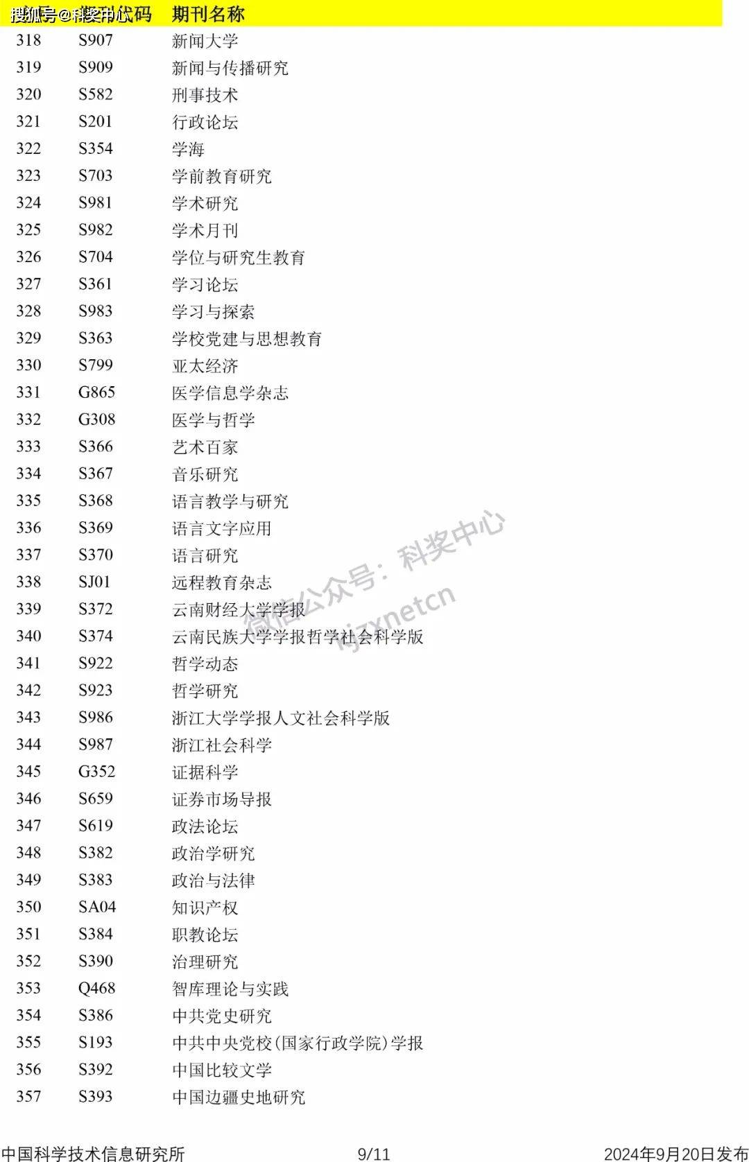 科技资讯是否是核心刊物(科技资讯是否是核心刊物呢)下载