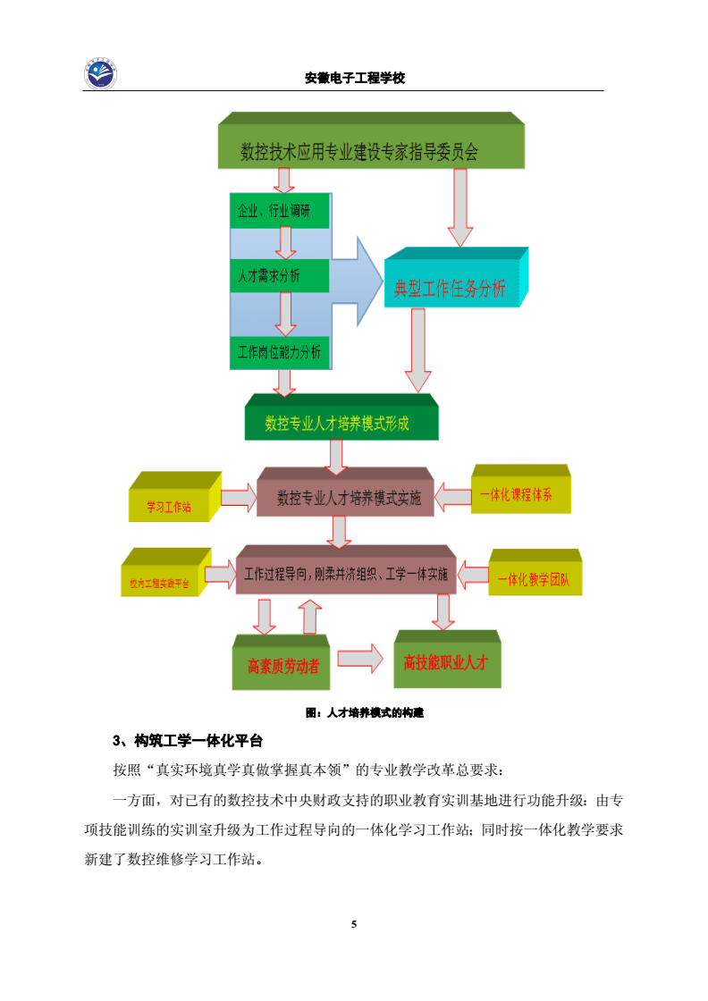 应用人才培养下载(应用型人才培养工程)下载