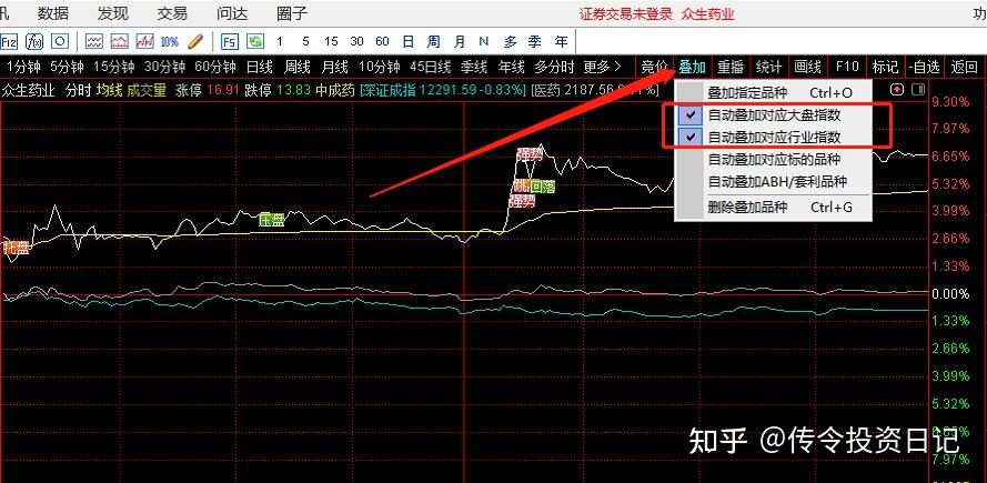 包含通达信深港资讯科技指数的词条