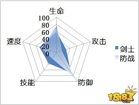 英灵手游攻略(英灵手游攻略大全)下载