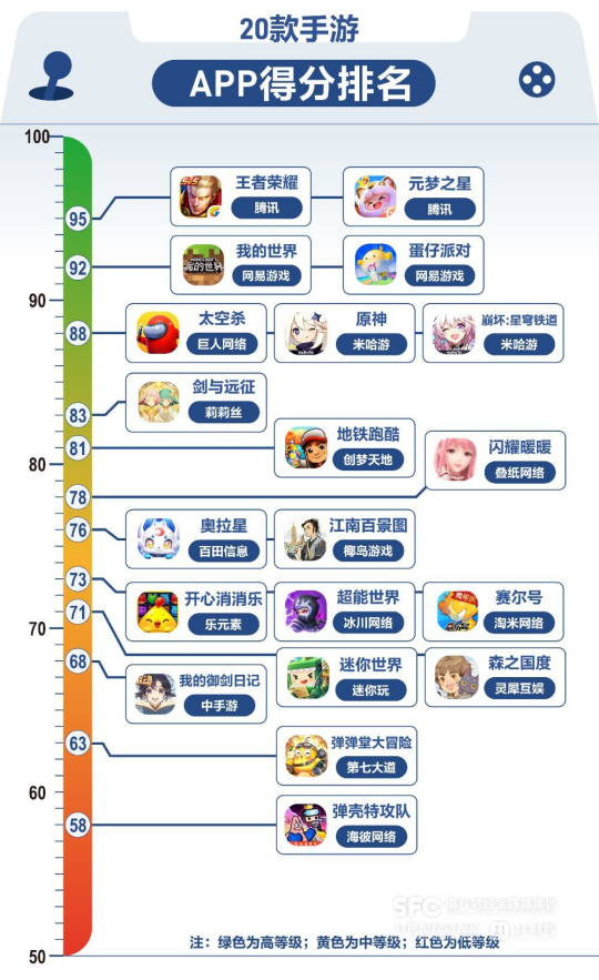 手游超过端游(手游超过端游怎么办)下载