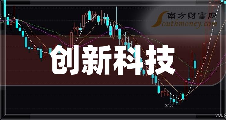 创新科技类资讯(关于创新科技的新闻报道)下载