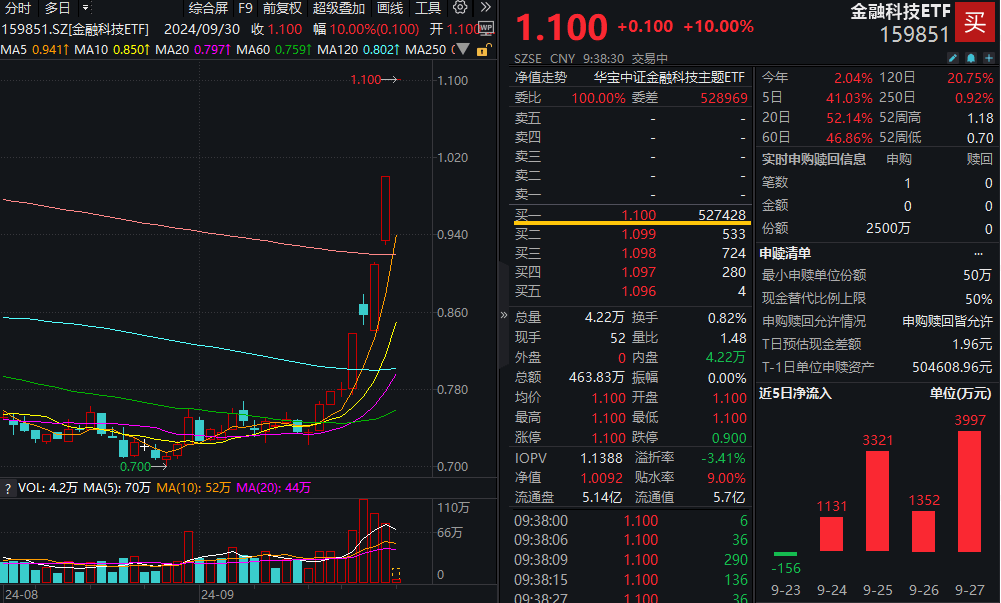 最新科技金融资讯网站(最新科技金融资讯网站官网)下载