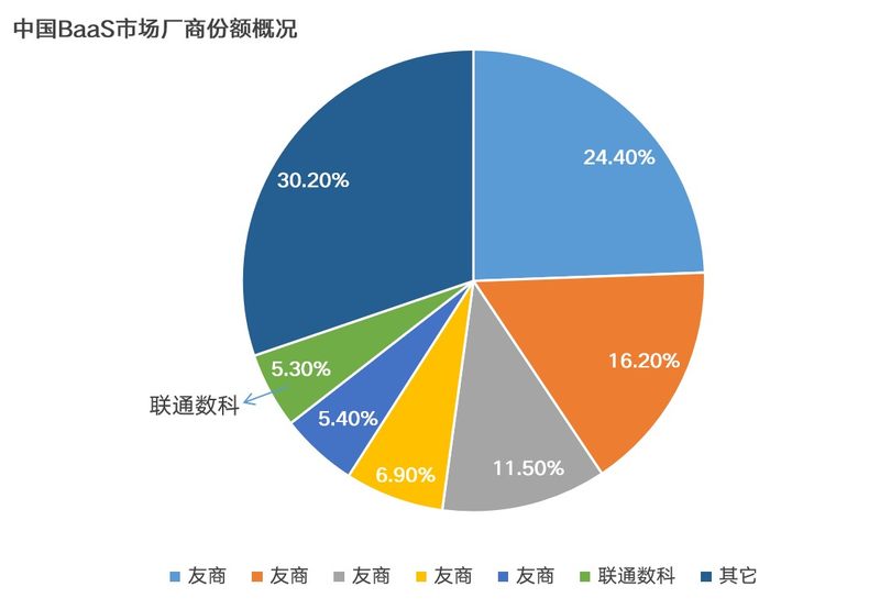 baas平台资讯趣链科技便捷(趣链科技や趣链科技不诚信下拉跑单)下载