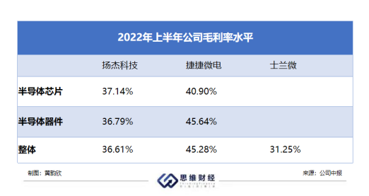 扬杰科技项目新闻资讯(扬杰科技股份有限公司官网)下载