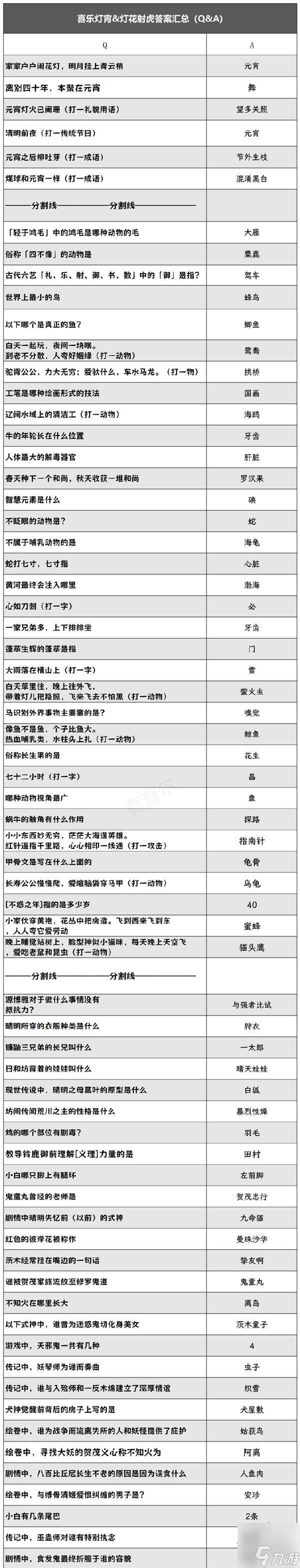 奇迹手游元宵花灯会攻略的简单介绍