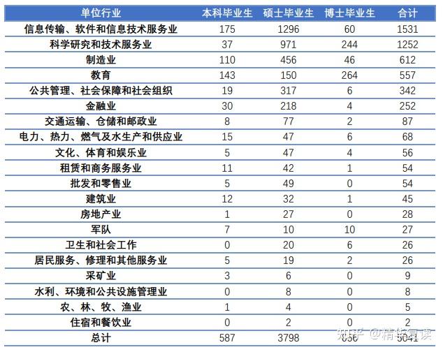 资讯科技就业方向(资讯科技专业就业方向)下载