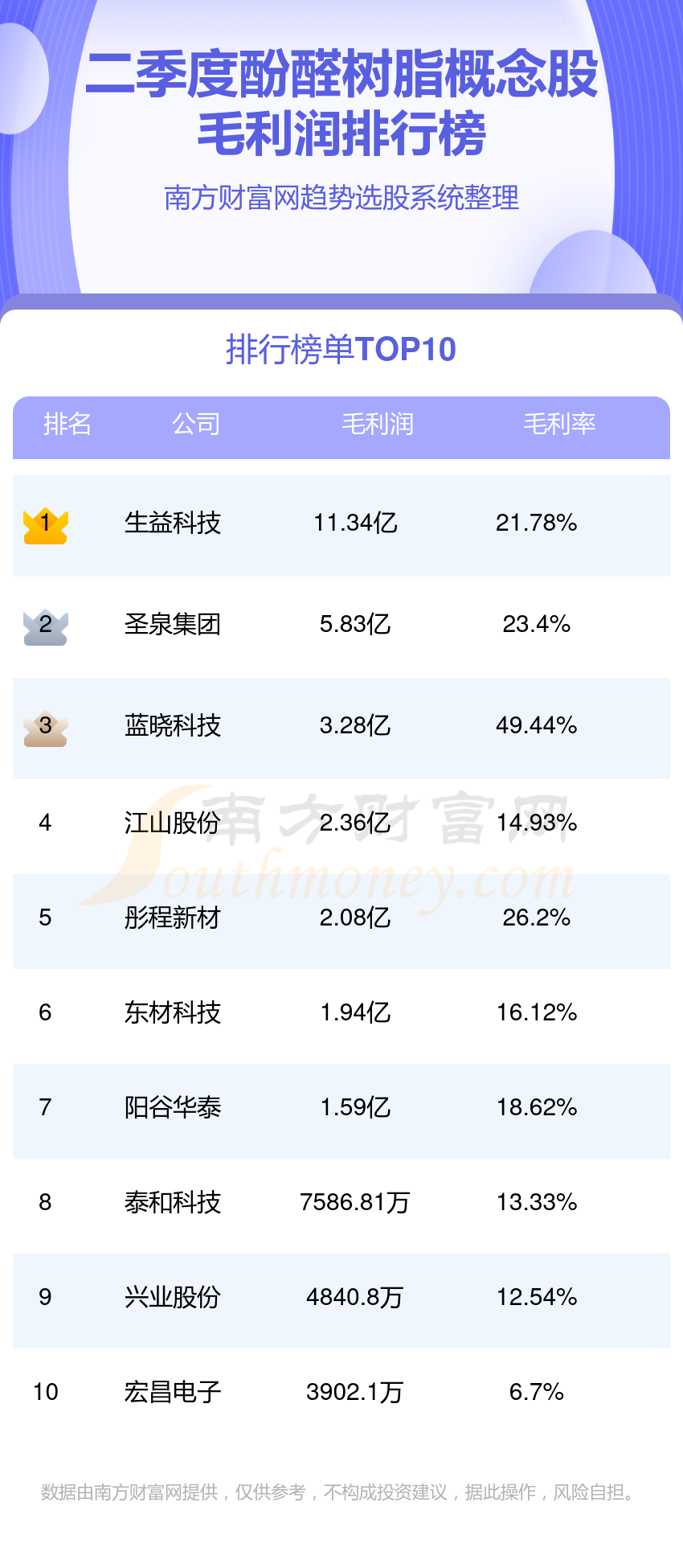 生益科技最新资讯(生益科技最新资讯新闻)下载