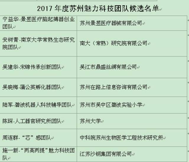 科技相关资讯公众号名称(科技相关资讯公众号名称有哪些)下载