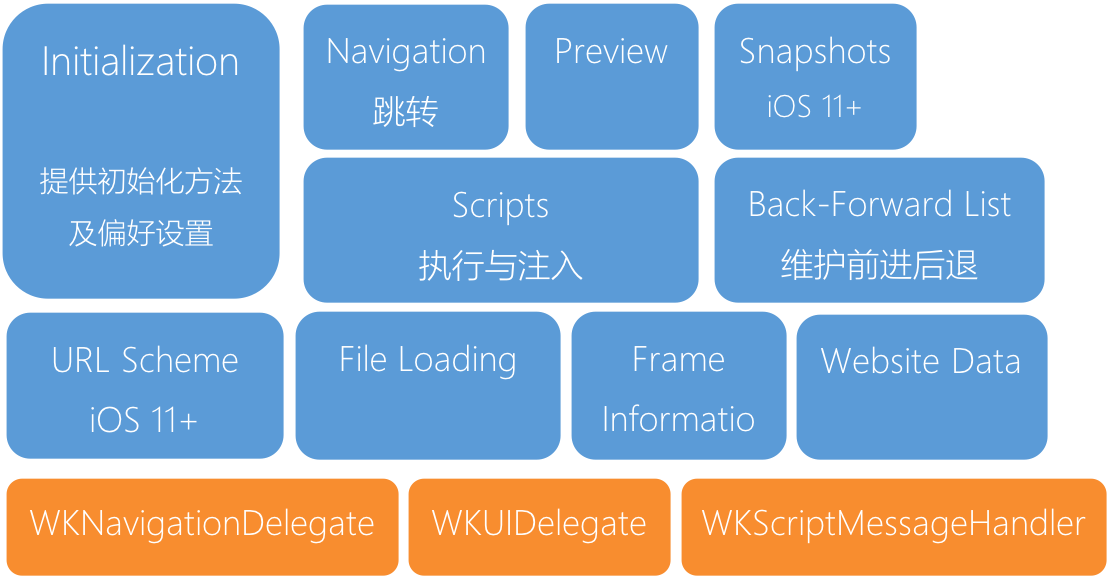 关于iosweb应用开发下载的信息