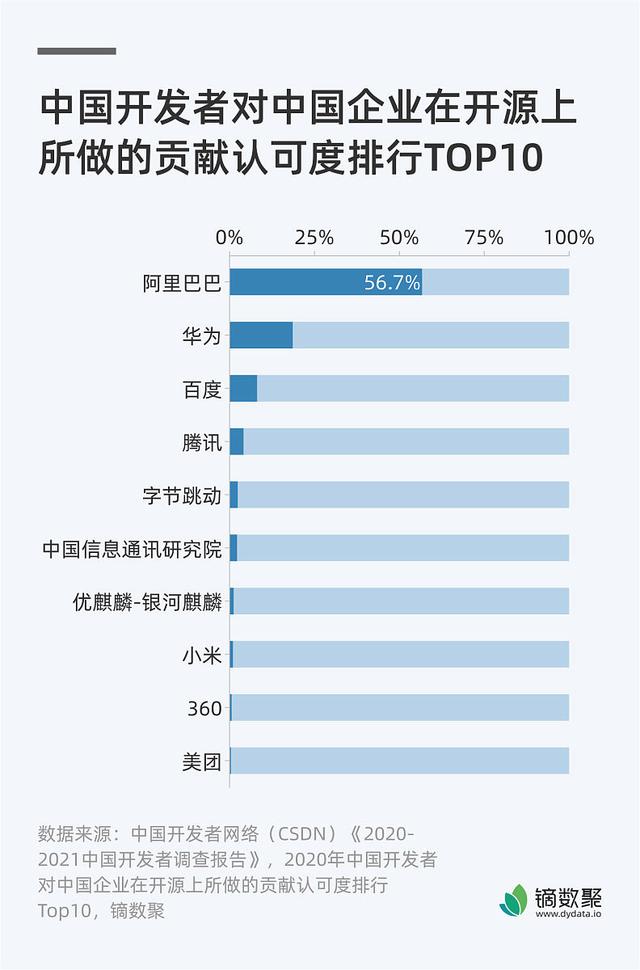 科技圈金融资讯(科技金融生态圈平台)下载