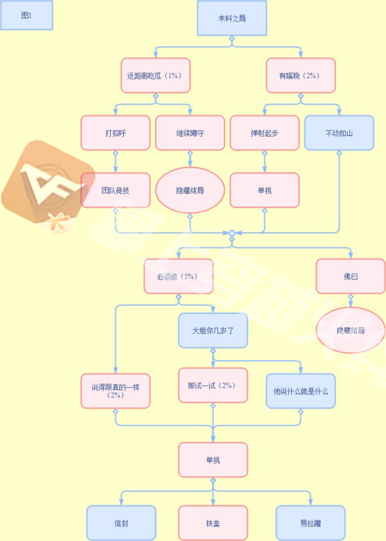 电竞传奇2手游攻略(电竞传奇2100%攻略)下载