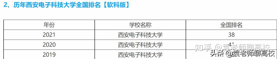 资讯科技大学排名(资讯科技大学排名第几)下载