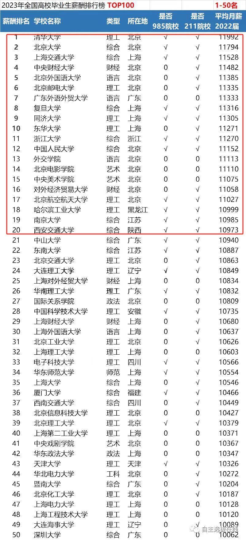 资讯科技大学排名(资讯科技大学排名第几)下载