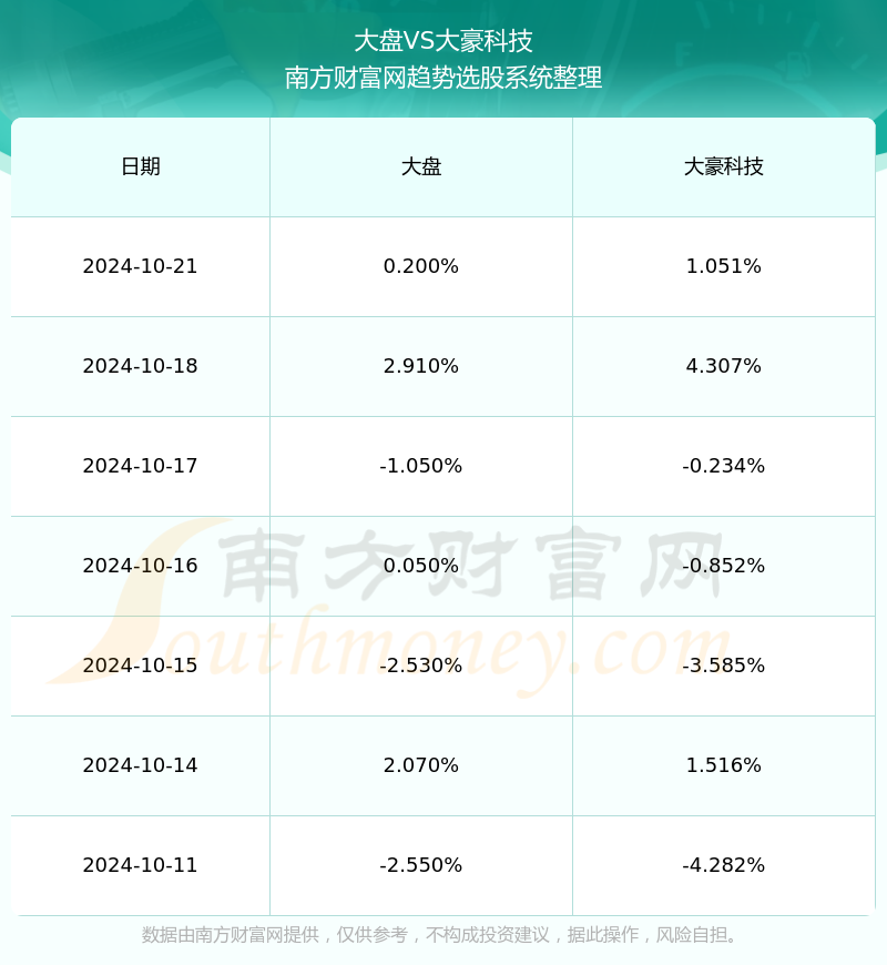 大豪科技最新资讯(大豪科技最新资讯网)下载