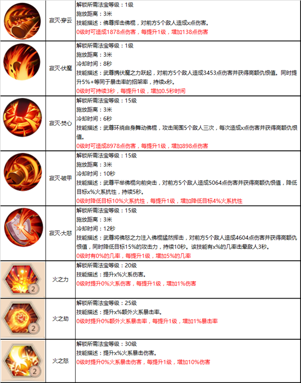 蜀门手游满级攻略(蜀门手游满级攻略图)下载