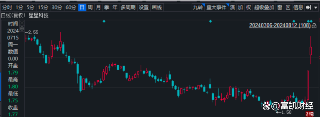 星星科技资讯(帮我找一下星星科技)下载