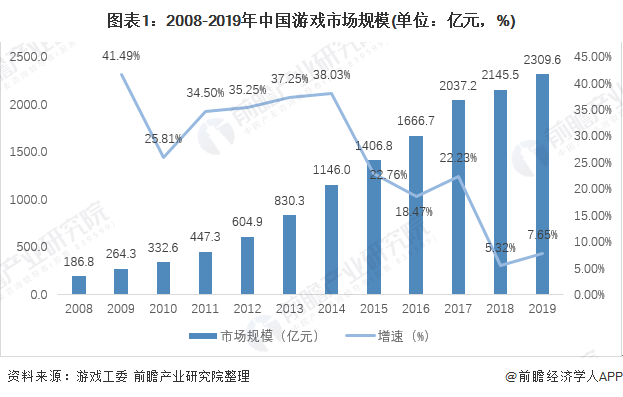 手游发展现状(手游发展现状和特点)下载