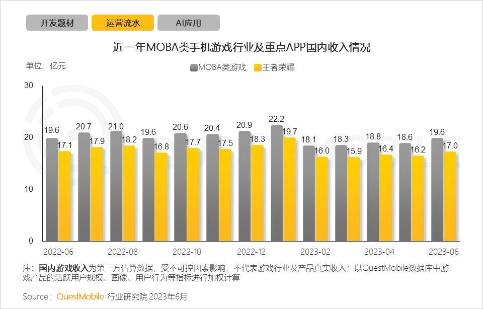 手游发展现状(手游发展现状和特点)下载