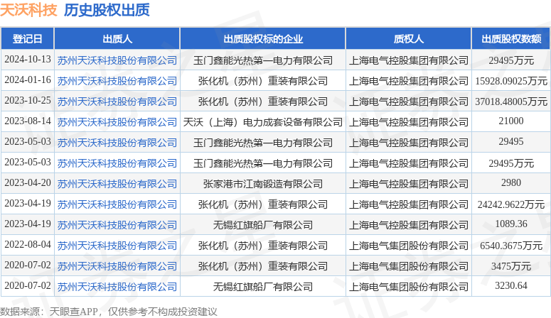 科技股权最新资讯(科技股份是什么意思)下载