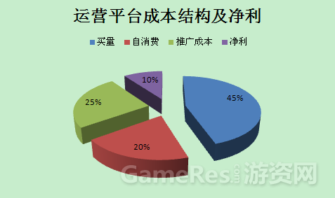 页游和手游的区别(页游和手游的区别在哪里)下载