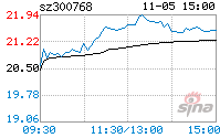 迪普科技个股资讯(宏杉科技注入迪普科技)下载