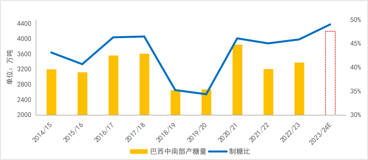 科技资讯趋势图怎么做(科技资讯趋势图怎么做的)下载