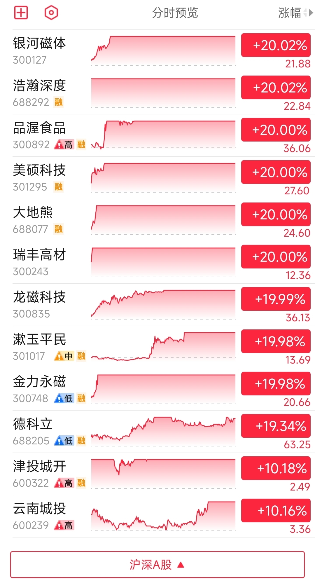 龙磁科技资讯怎么样(龙磁新能源科技有限公司)下载