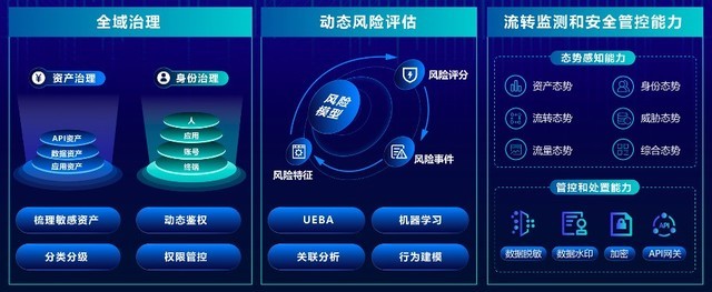 关于科技业界资讯列表的信息