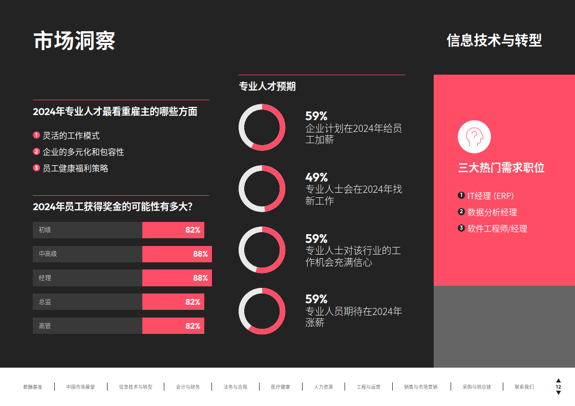 资讯科技就业市场(资讯科技管理好就业吗)下载