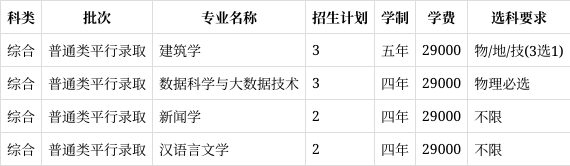 广东应用科技学院资讯(广东应用技术学院官网招生)下载