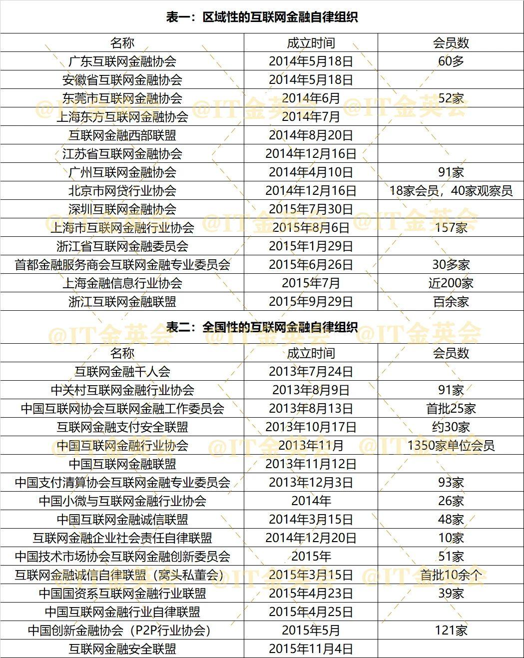 2022金融科技资讯(2021金融科技十大趋势发布)下载