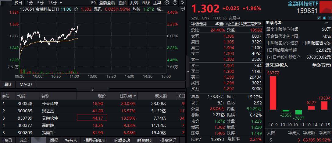 金融科技应用资讯有哪些(金融科技应用资讯有哪些期刊)下载