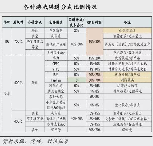 手游渠道折扣(手游折扣渠道怎么找)下载