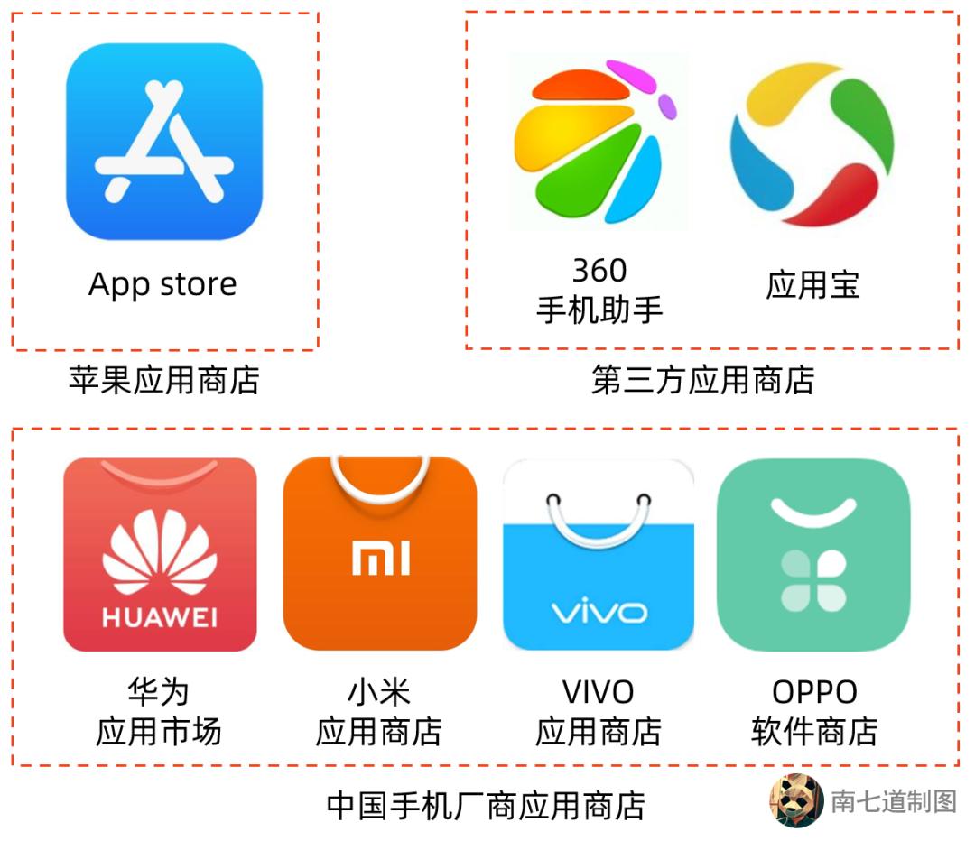 大家怎么下载应用宝(怎样下载应用宝app)下载