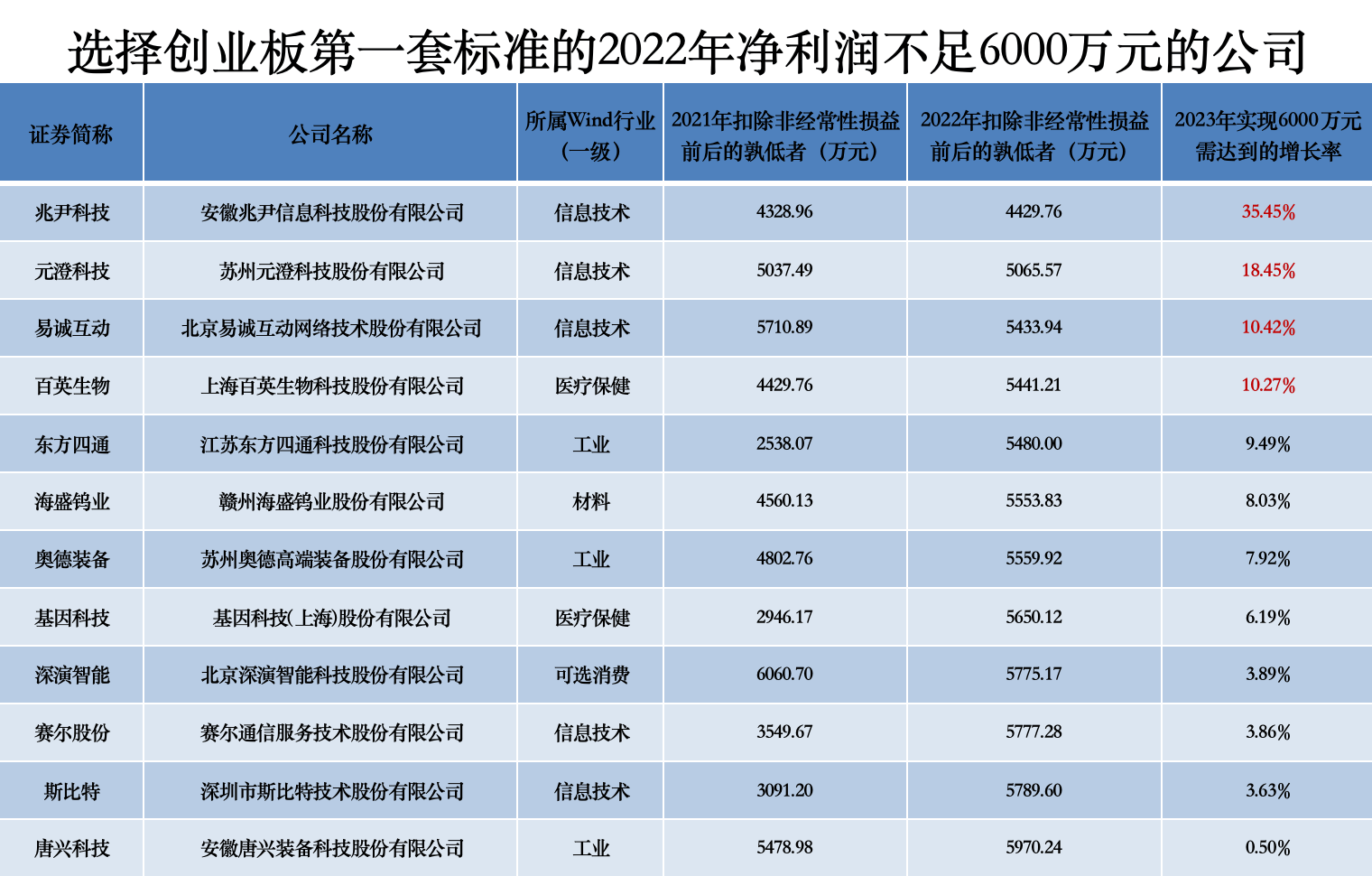 上海万得资讯科技怎么样(上海万得资讯科技怎么样啊)下载