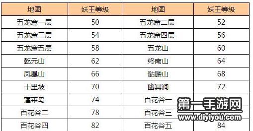 手游问道天神护佑攻略(问道手游天神下凡三神击杀方法介绍)下载