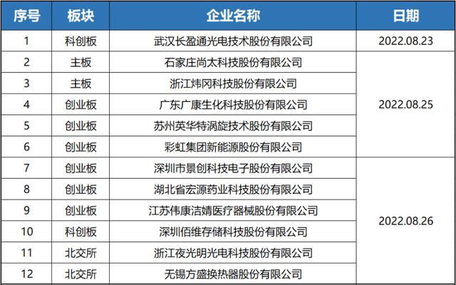 炜冈科技最新资讯网址查询(炜冈科技最新资讯网址查询电话)下载