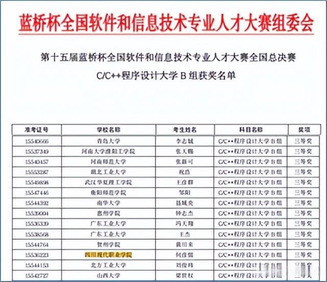 资讯科技和信息技术专业(资讯科技和信息技术专业哪个好)下载