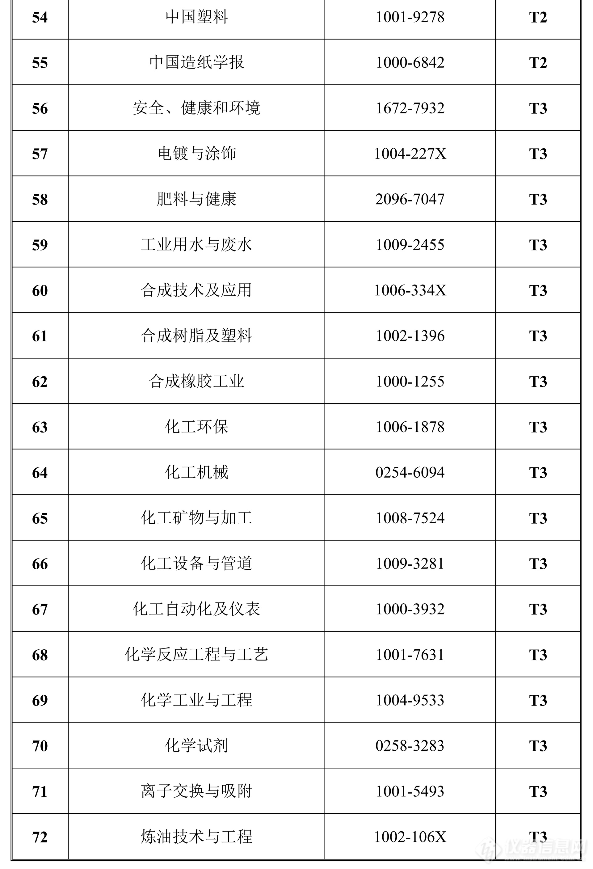 科技资讯推荐期刊吗(科技资讯推荐期刊吗知乎)下载