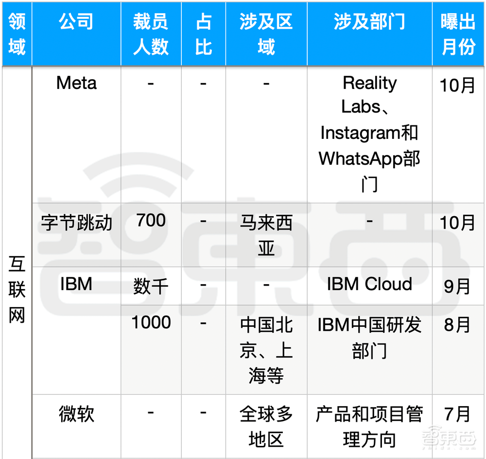 商汤科技最新资讯(商汤科技最新资讯报道)下载