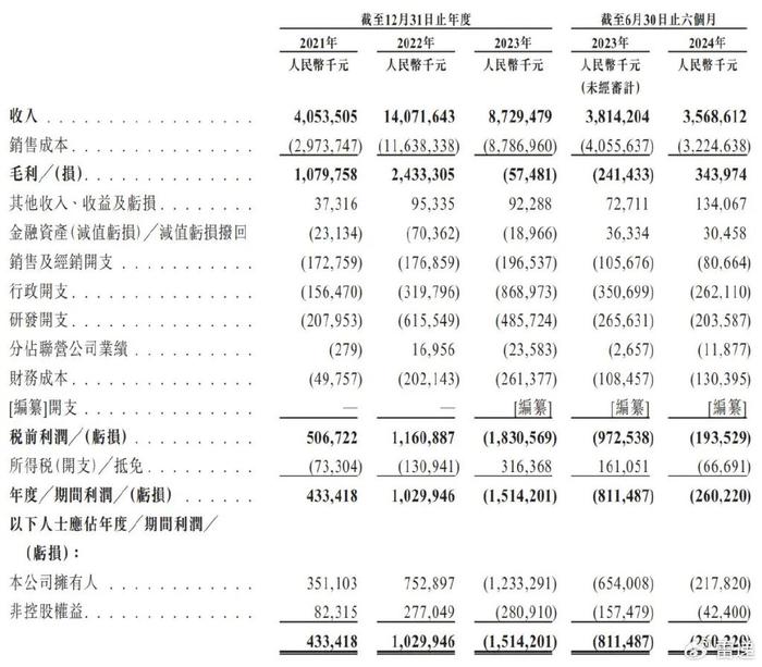 龙蟠科技最新资讯新闻(龙蟠科技最新资讯新闻联播)下载