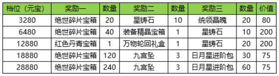 京门风月手游攻略充值(京门风月游戏的兑换码是多少)下载