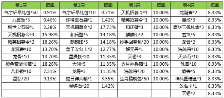 京门风月手游攻略充值(京门风月游戏的兑换码是多少)下载